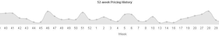 Price History 2